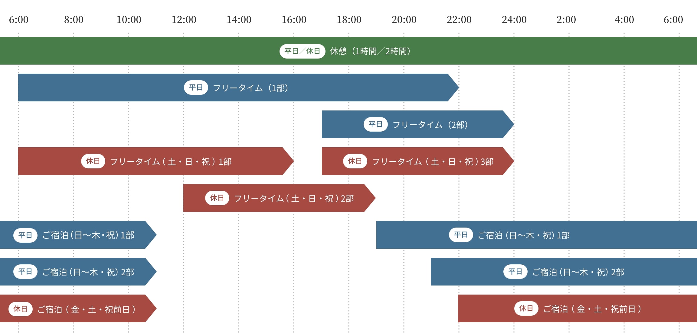 タイムテーブル