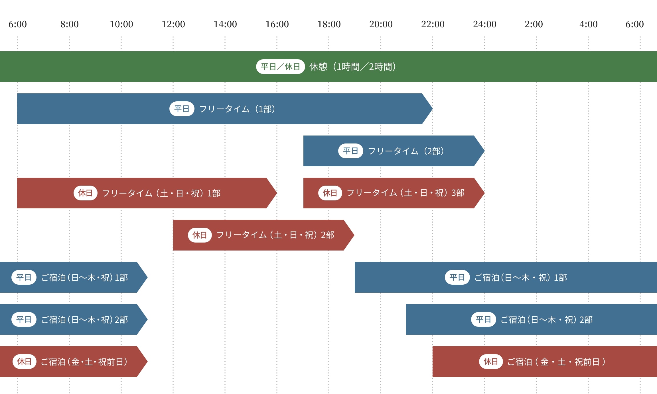 タイムテーブル
